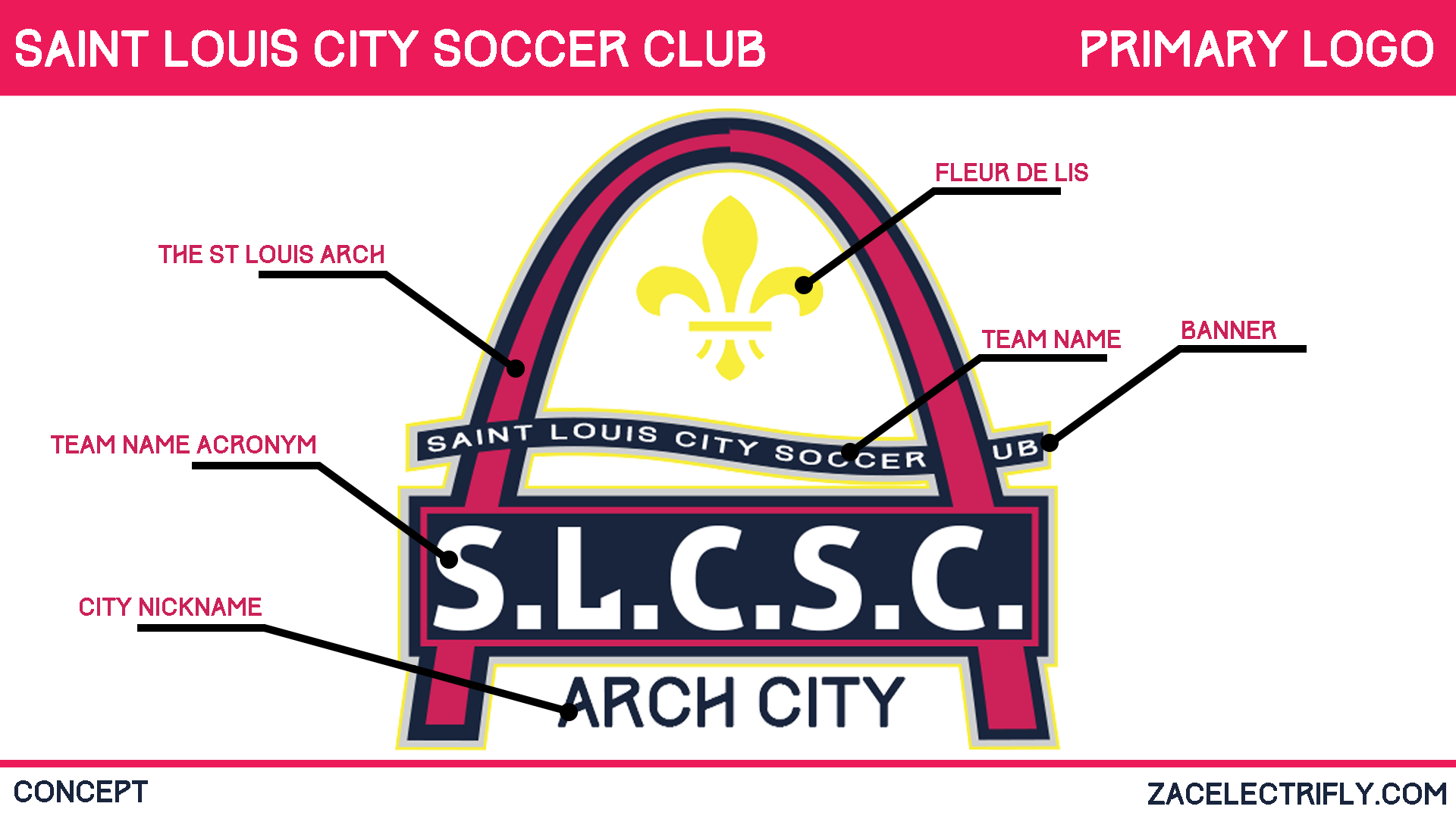 Saint Louis City SC Concept – Zac Electrifly
